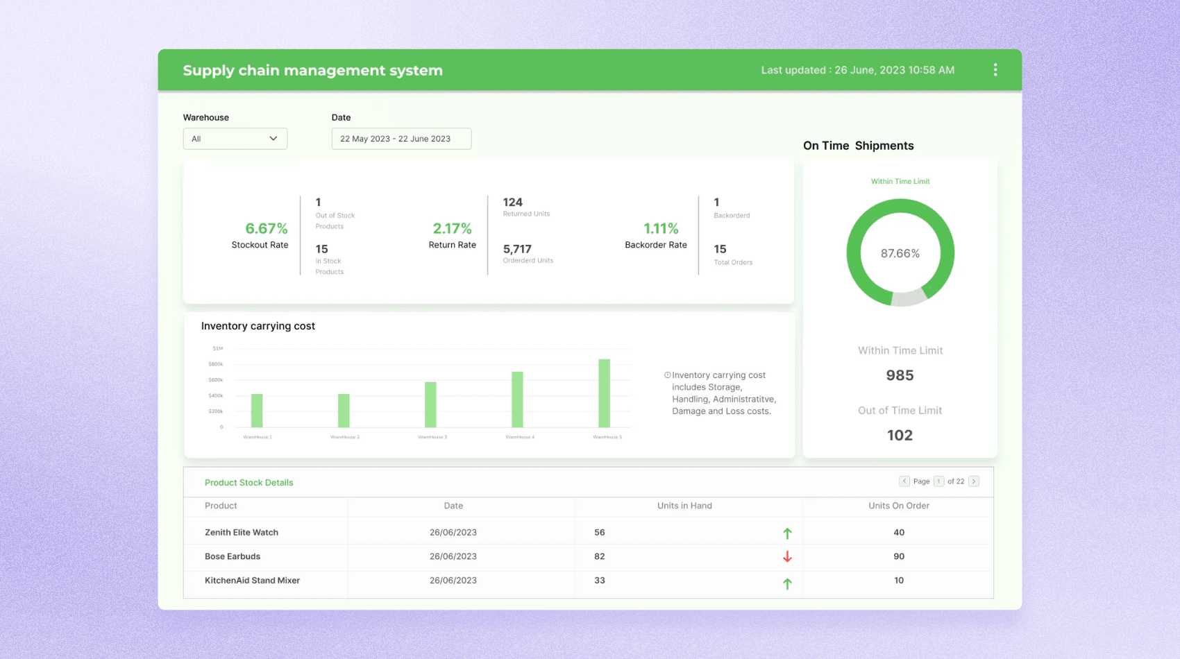 An image with lilac background and a dashboard panel image.