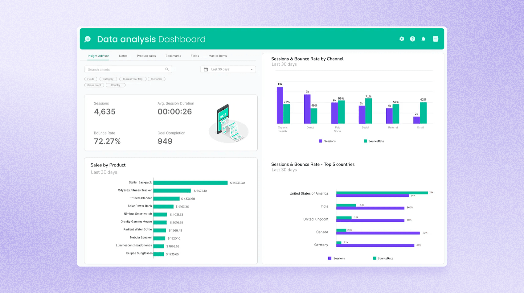 A diverse data dashboard showcasing various types of information.