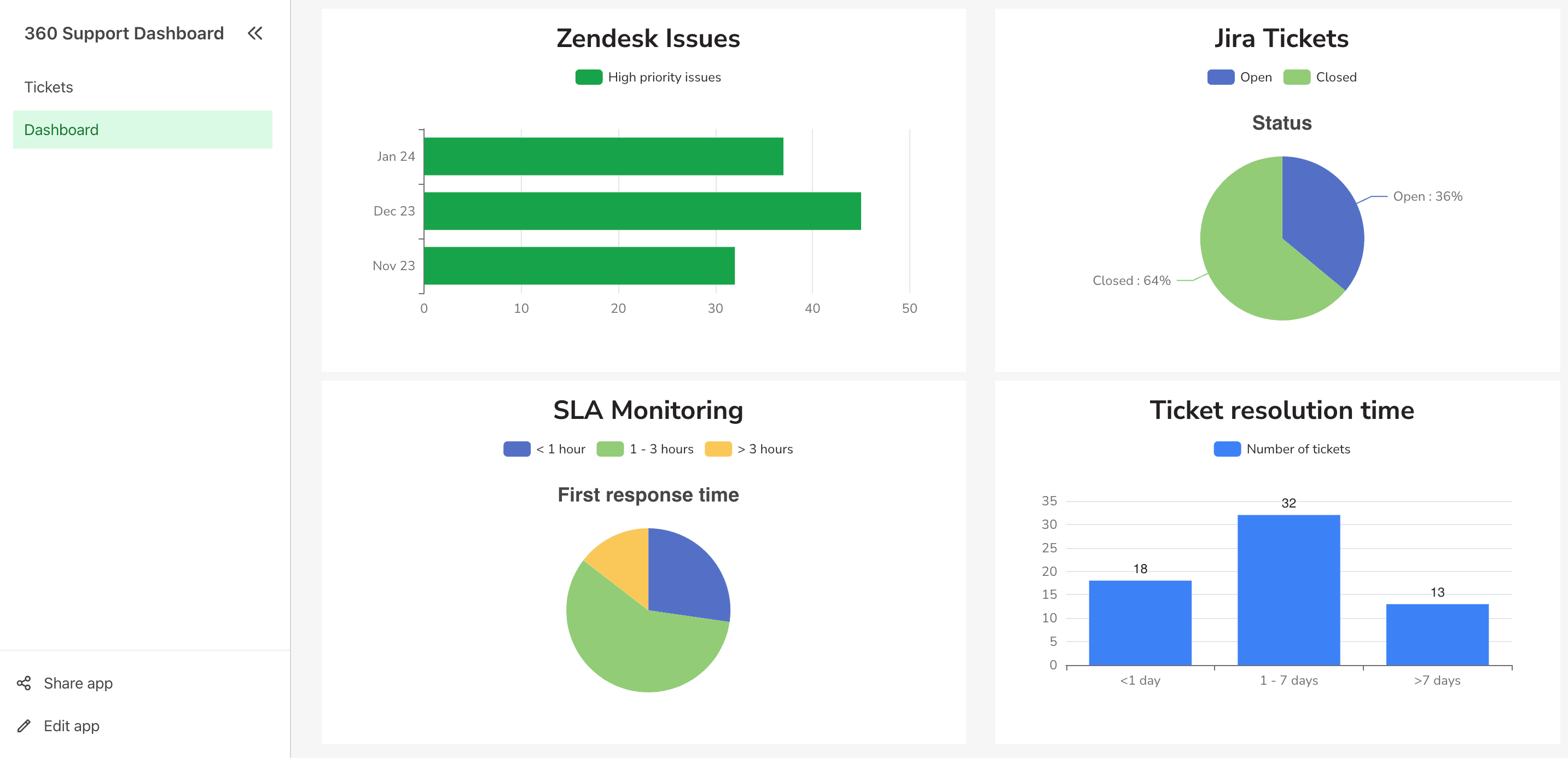 jira-zendesk-image