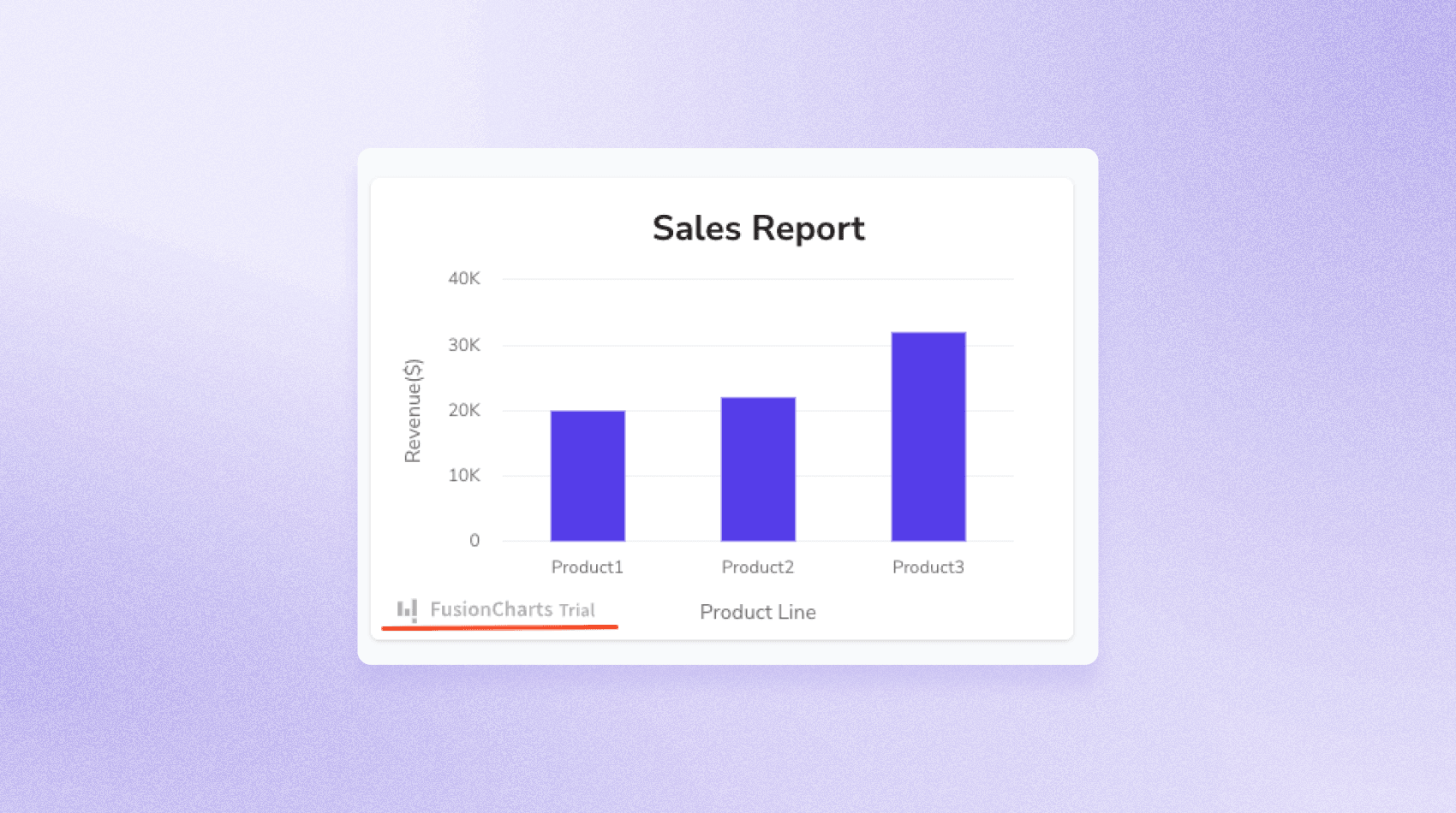 Sales report bar chart on purple background. Visual representation of sales data to showcase Fusion Charts watermark.