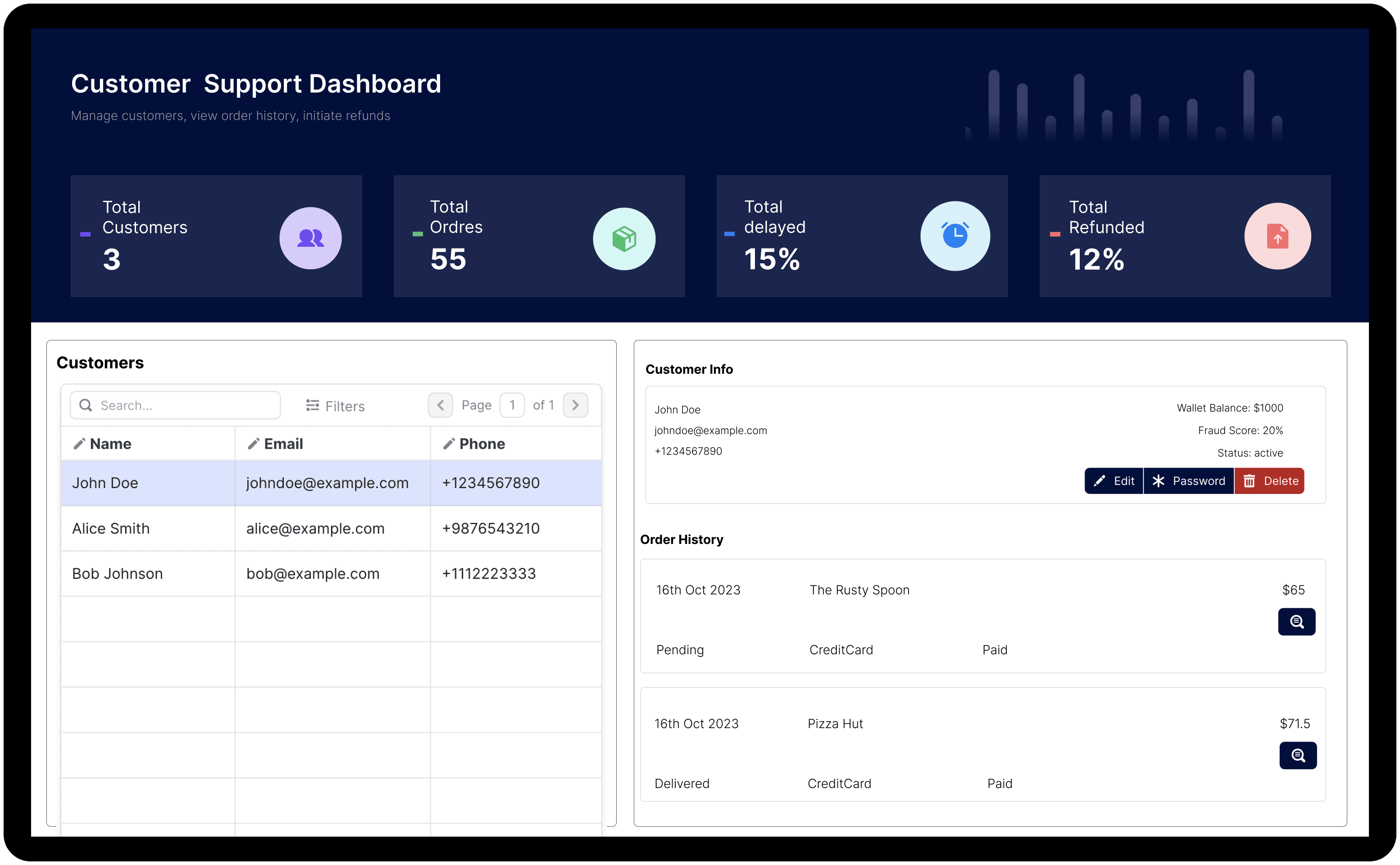 Customer Support Dashboard