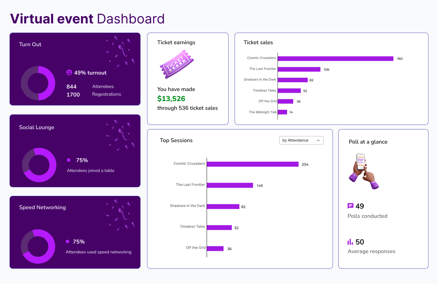 Virtual event platform