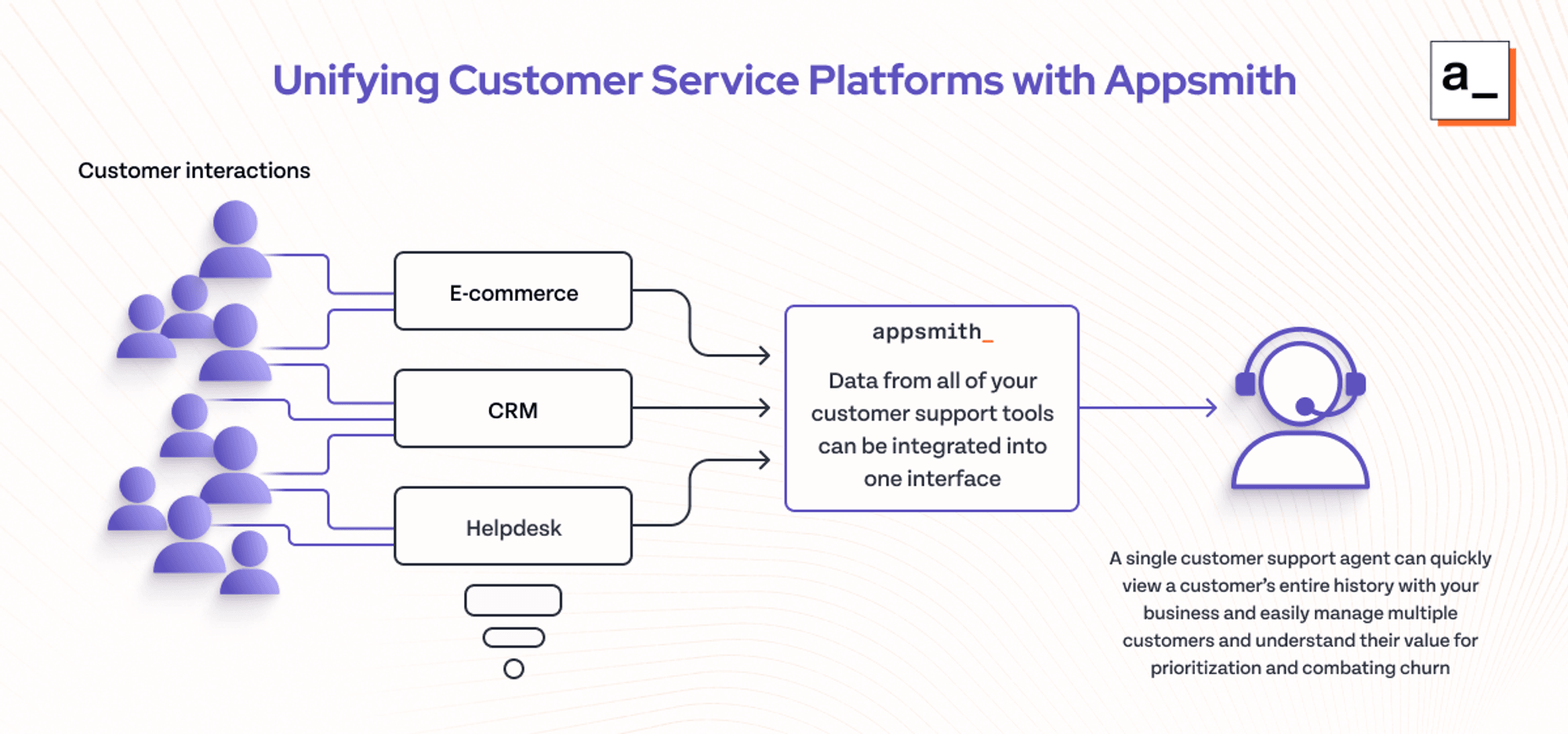 Unifying customer service tools and platforms with Appsmith