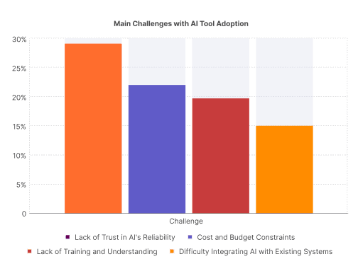 Continuous context bar chart