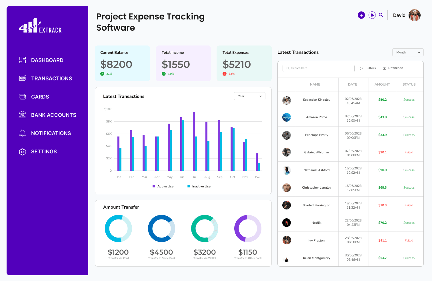 Project expense tracking software