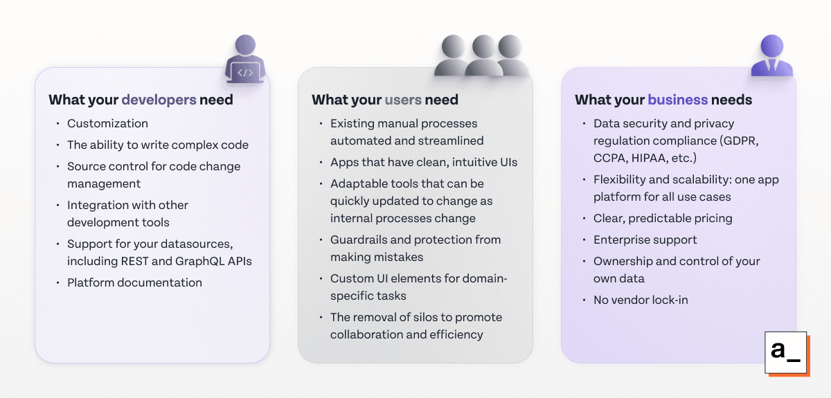 An image that shows the developers, users, and business needs when choosing a low-code platform.