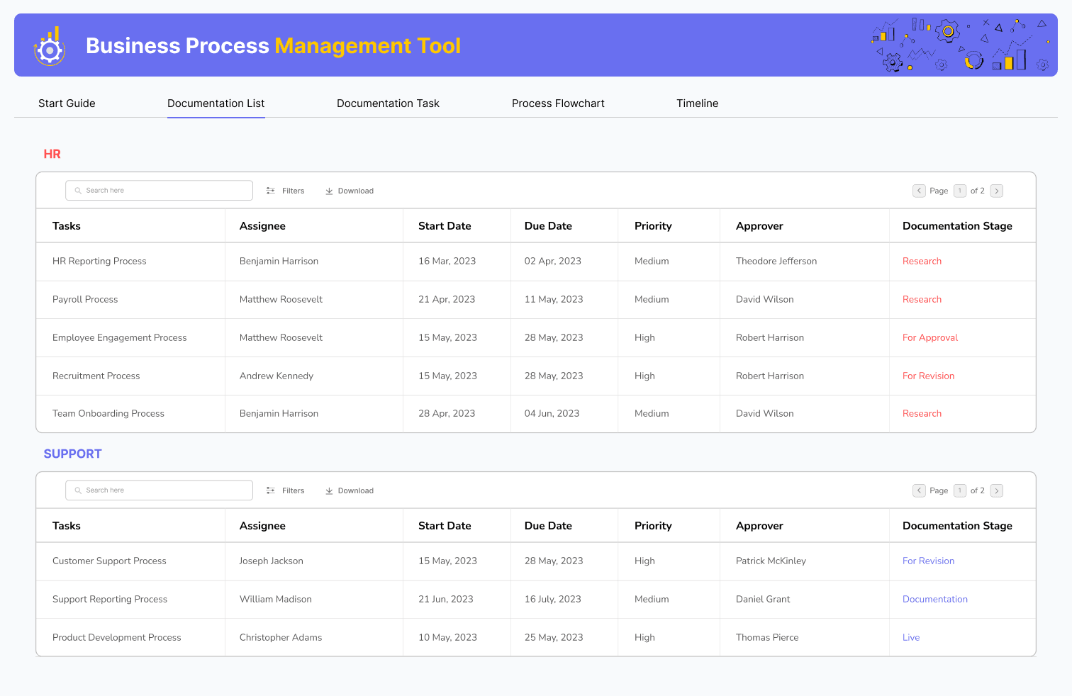 Business process management tool