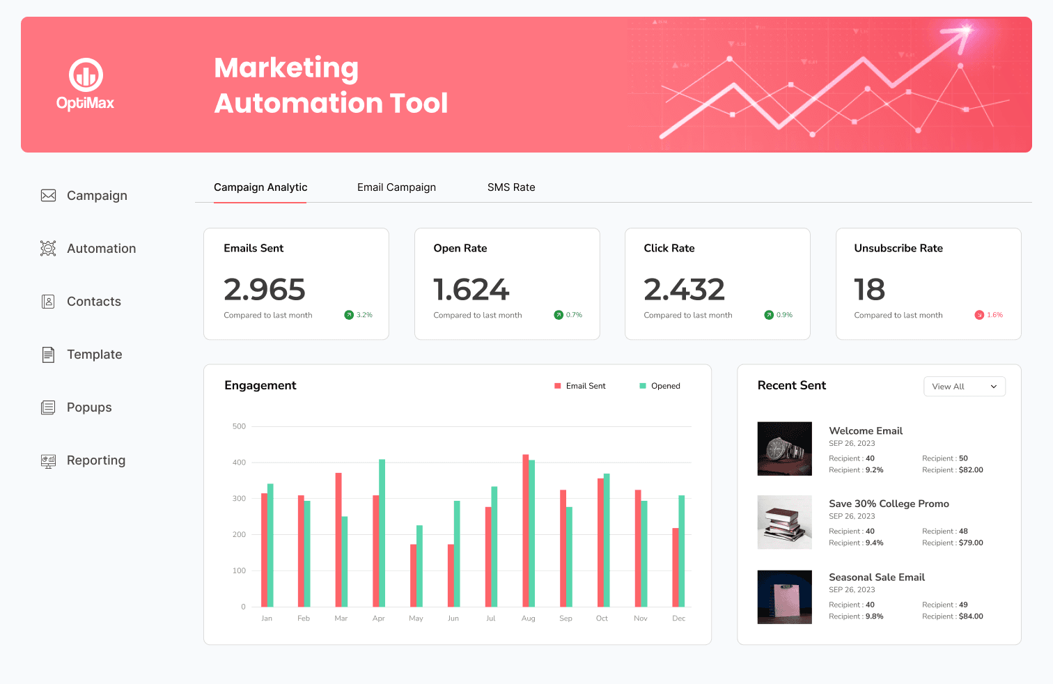 Marketing Automation Tool