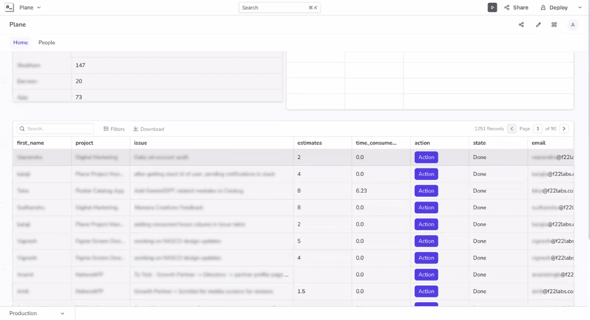 Screenshot of the custom project management dashboard that F22 Labs developed as an extension of their project management system