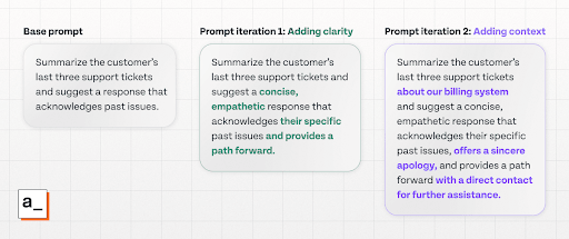Three-stage pipeline for prompt iteration for customer support, where clarity and context are successively added to the base prompt to improve the response.