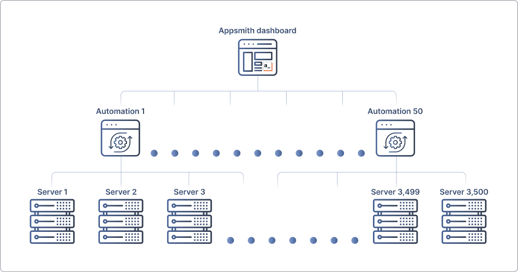 An image of thelinux servers patched by GSK.