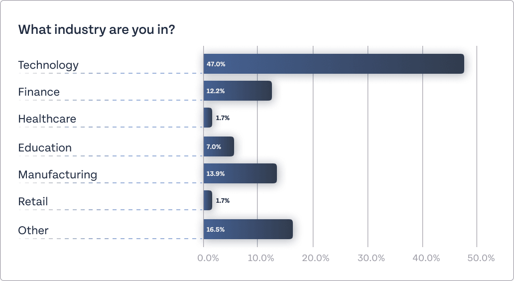 An image of the industry of the Self-hosting ebook.