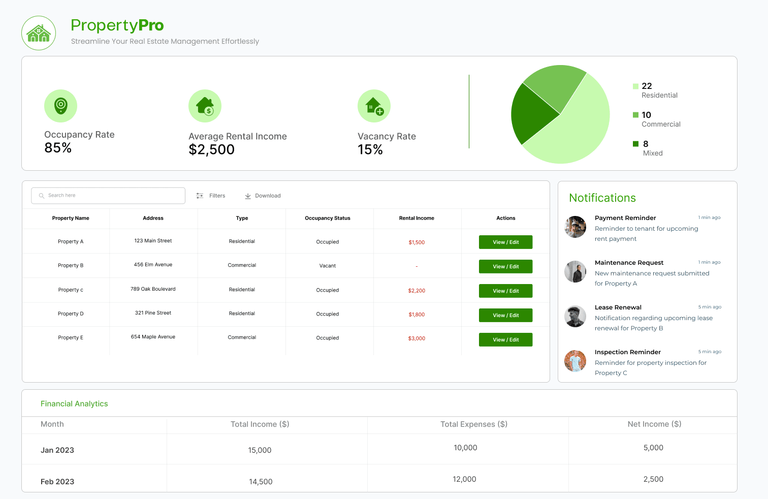 Real estate management system