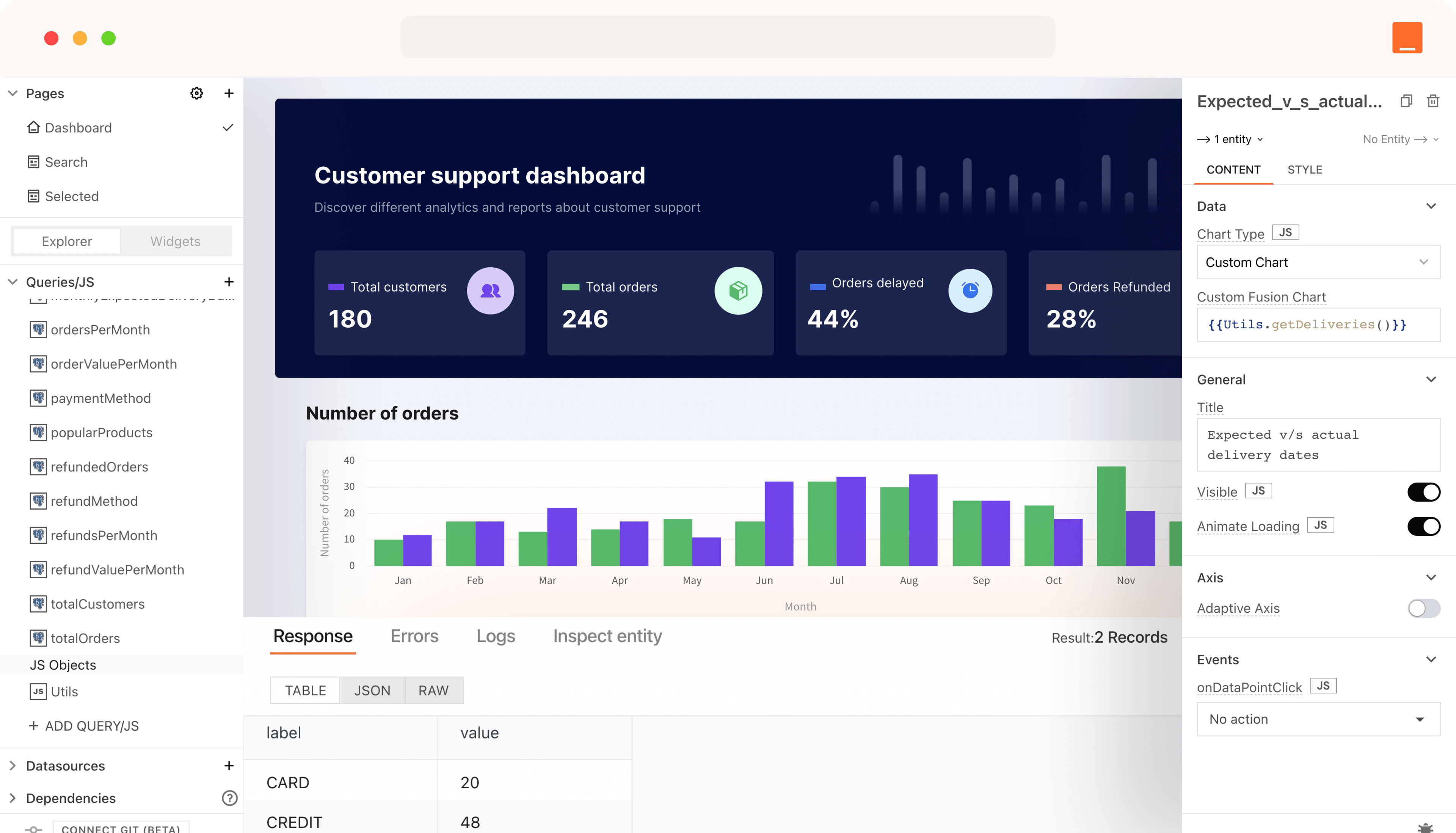 A Customer Support dashboard built on Appsmith, used as the representative image for all dashboards