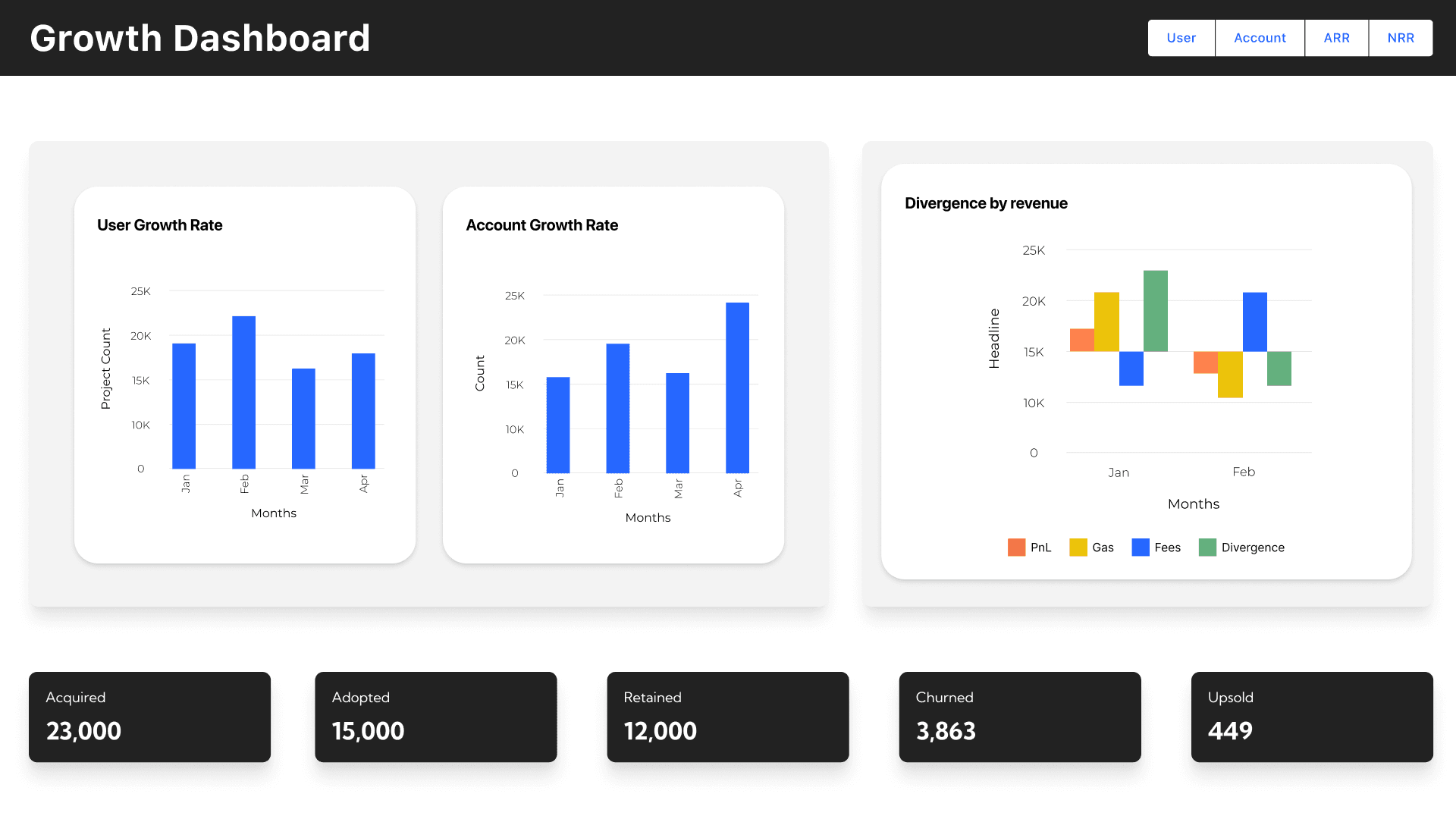 Dashboards • SaaS sales funnel