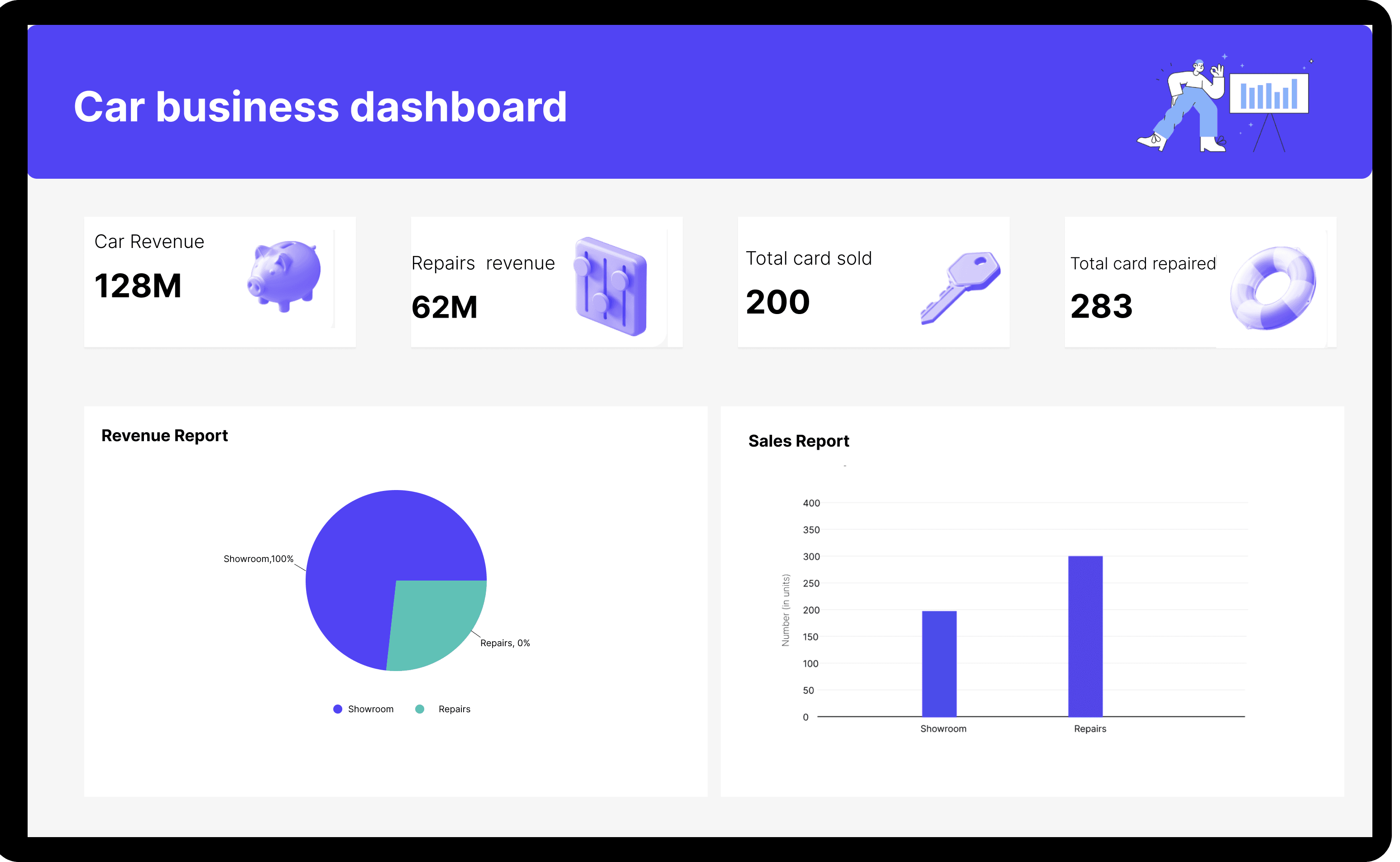 Business Analytics Dashboard