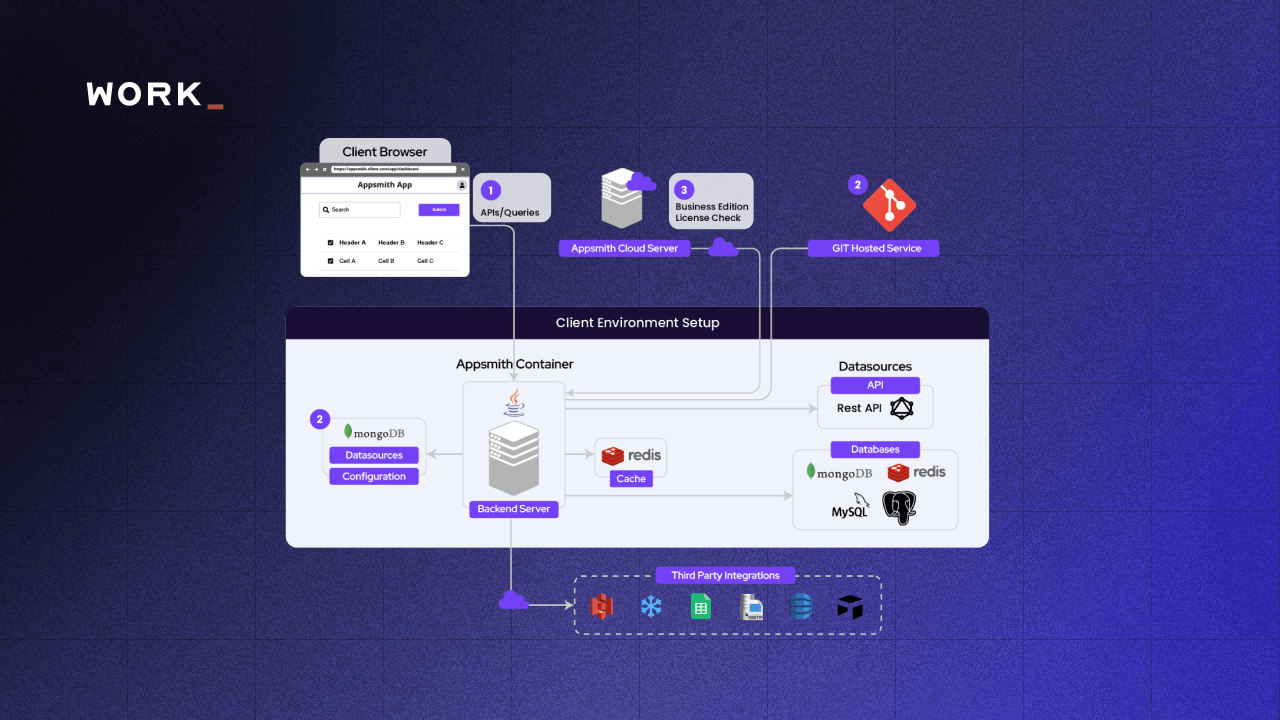 An image with blue background and an illustration of Appsmith apps environment setup.