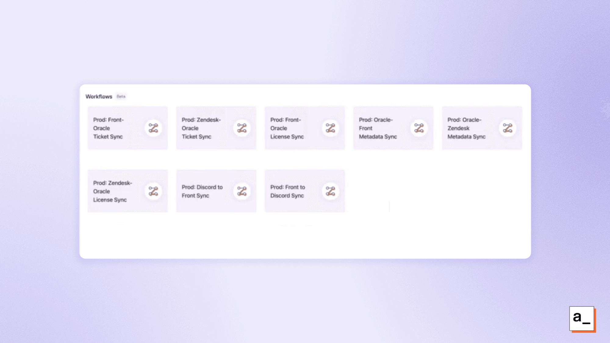 Image showing the Appsmith workflows responsible for bidirectional data syncs in the customer service app.