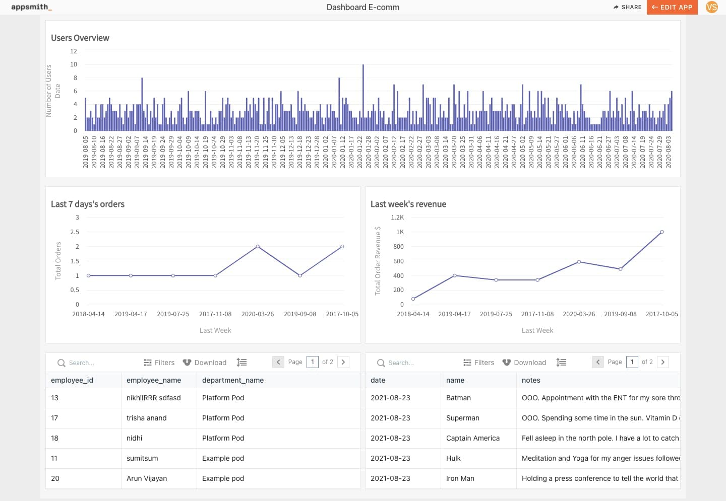 Data Visualization of your MySQL Database in 5 Minutes