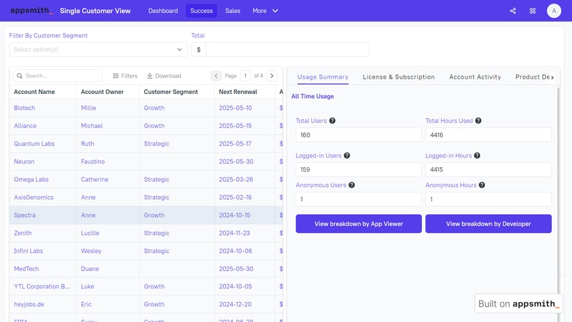 Single Customer View Examples The Ultimate Guide to Building a Single Customer View