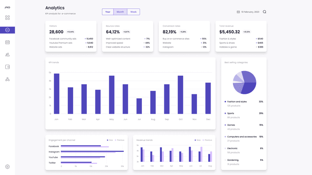 Build a Corporate KPI Dashboard: Key Performance Indicators